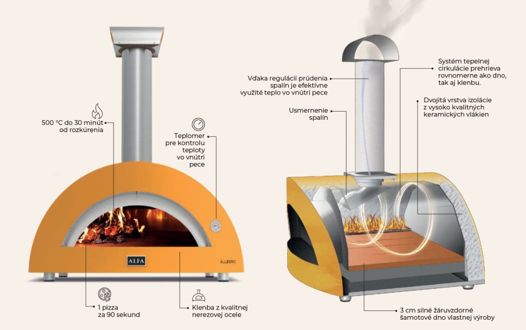 Technológia ALFA vonkajšia pec
